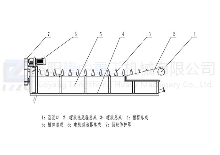LX螺旋洗砂（shā）機_00.jpg