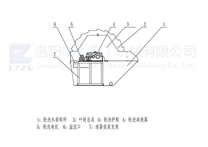 XSD葉（yè）輪洗砂機（jī）_00.jpg