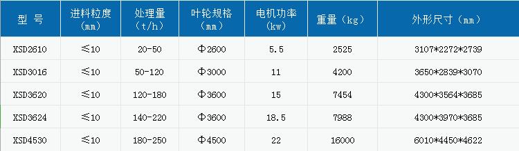 750輪式（shì）洗砂（shā）機.jpg